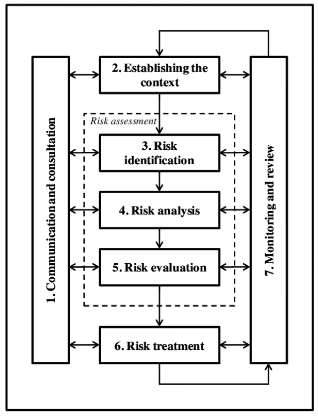 business continuity